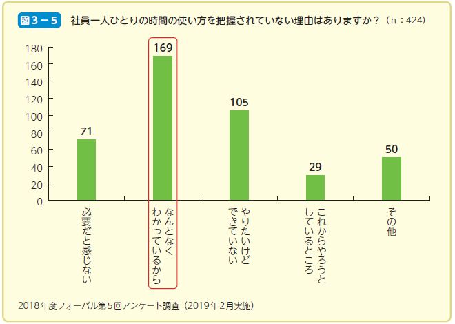 社員一人ひとりの時間の使い方を把握されていない理由はありますか？