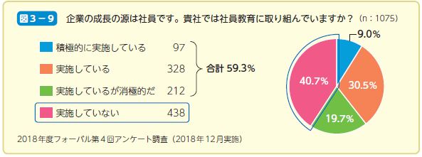 企業の成長の源は社員です。貴社では社員教育に取り組んでいますか？