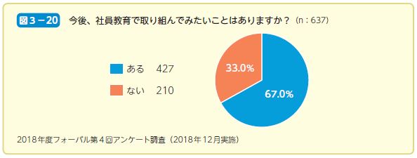 今後、社員教育で取り組んでみたいことはありますか？