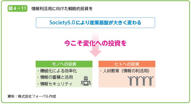 情報利活用に向けた戦略的投資