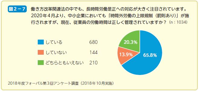 働き方改革関連法の中でも、長時間労働是正への対応が大きく注目されています。 2020年4月より、中小企業においても「時間外労働の上限規制（罰則あり）」が施 行されますが、現在、従業員の労働時間は正しく管理されていますか？